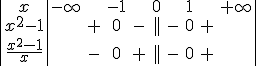 \begin{tabular}{|c|ccccccccc||}x&-\infty& &-1& &0& &1& &+\infty \\{x^{2}-1}& &+&0&-&||&-&0&+& \\{\frac{x^{2}-1}{x}}&&-&0&+&||&-&0&+\\\end{tabular}